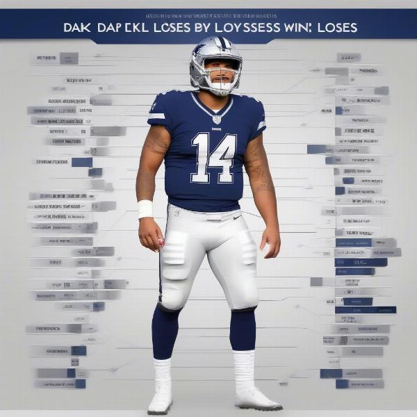 Visual Representation of Dak Prescott's Playoff Wins and Losses