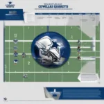 Dallas Cowboys Game Quarter Graphic: Understanding the Game Structure