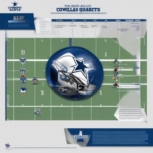 Dallas Cowboys Game Quarter Graphic: Understanding the Game Structure