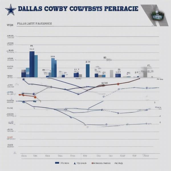 Dallas Cowboys Season Analysis and Impact of Yesterday's Game