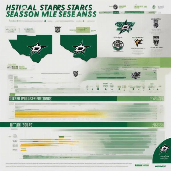 Dallas Stars Historical Game Data Analysis