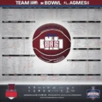 College Football Bowl Game Matchups on December 31st