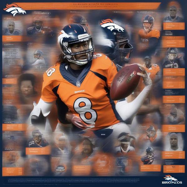 Denver Broncos Key Players in the Chiefs Game