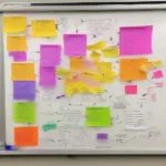 Escape Room Puzzle Design Brainstorm
