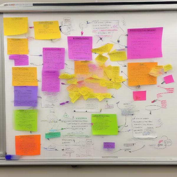 Escape Room Puzzle Design Brainstorm