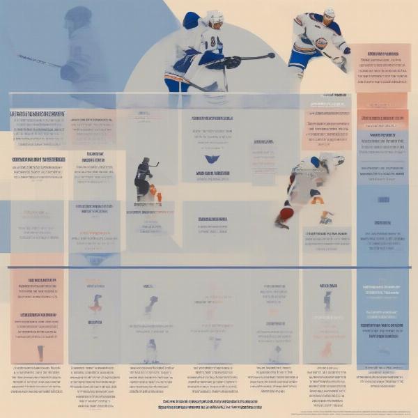 Factors Affecting Hockey Game Duration