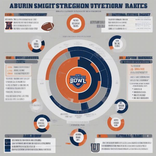 Factors Influencing Auburn's Bowl Opponent