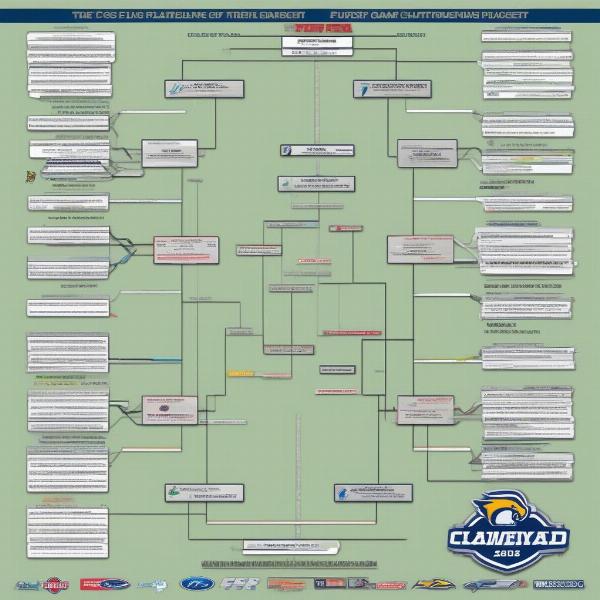 FCS Playoff Bracket and Schedule Breakdown