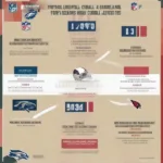 Football Season Length Comparison across Different Levels