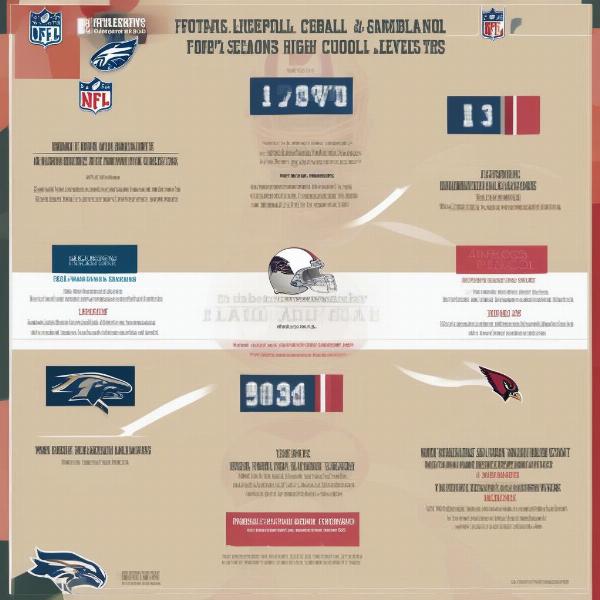 Football Season Length Comparison across Different Levels