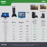 Fortnite Install Size Comparison Across Platforms