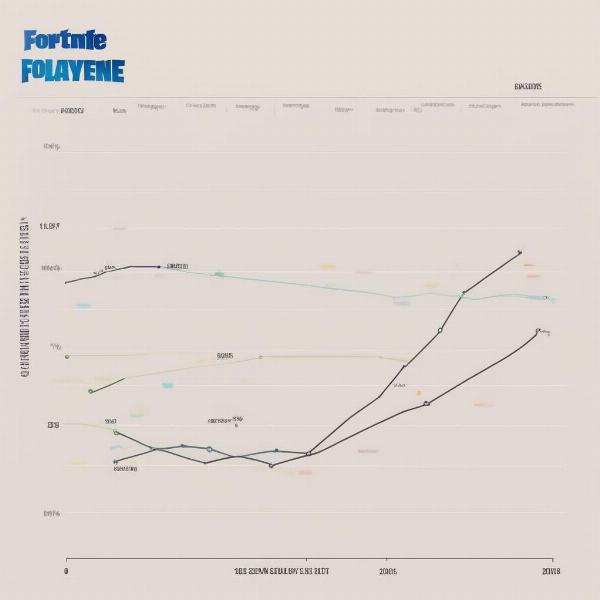 Fortnite Player Base Growth Over Time