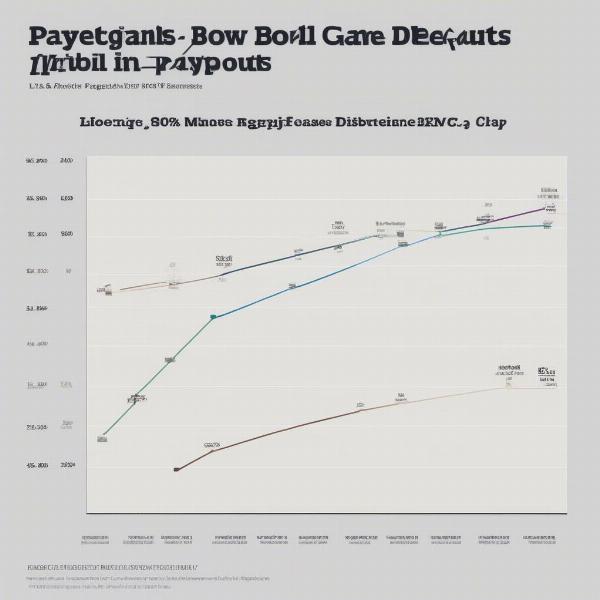 Projected Trends in Bowl Game Payouts