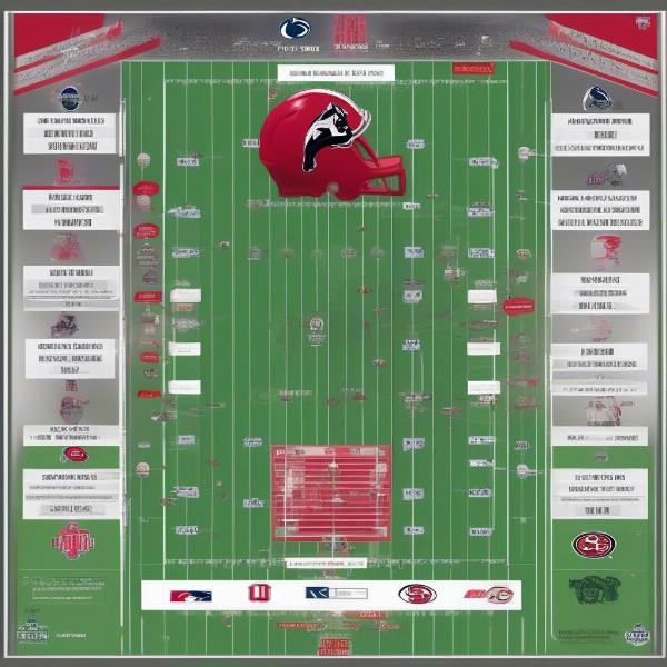 Future Predictions for Penn State Ohio State Games