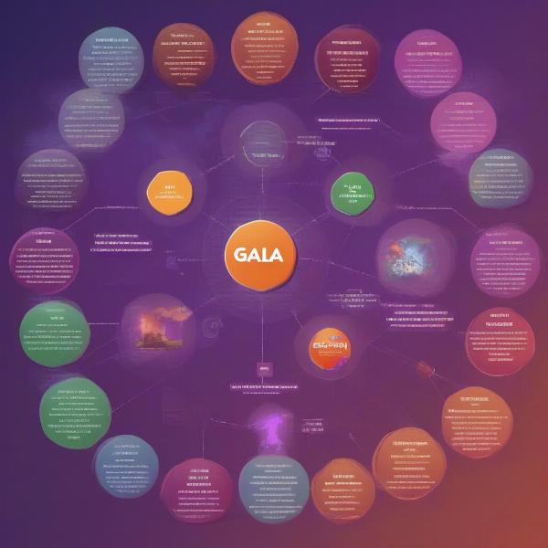 Gala Games Ecosystem: An Overview of its Key Components