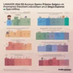 Game Developer Salary Comparison Chart by Experience Level and Specialization