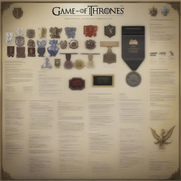 Game of Thrones Critical Acclaim and Awards