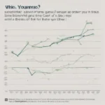 Game of Thrones Quiz Popularity Chart