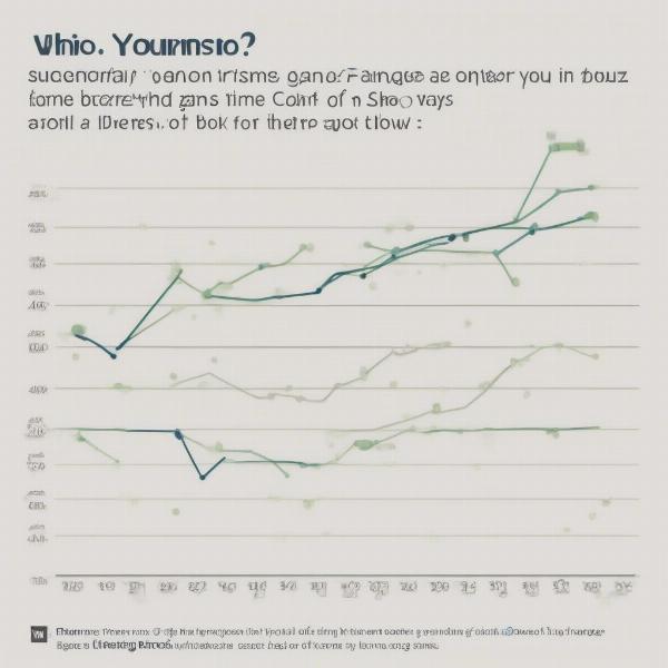 Game of Thrones Quiz Popularity Chart