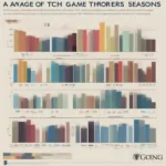 Game of Thrones Watch Time Chart by Season