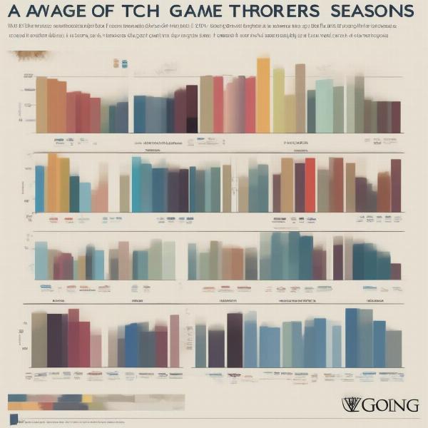 Game of Thrones Watch Time Chart by Season