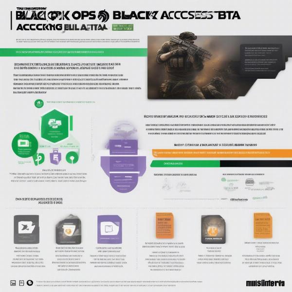 Benefits of Game Pass Black Ops 6 Beta Access