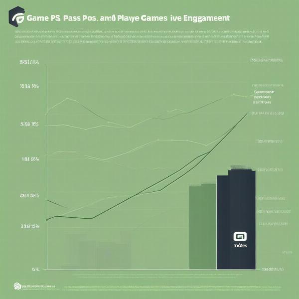 Game Pass Impact on Indie Developers