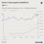 Games Workshop Market Capitalization Chart