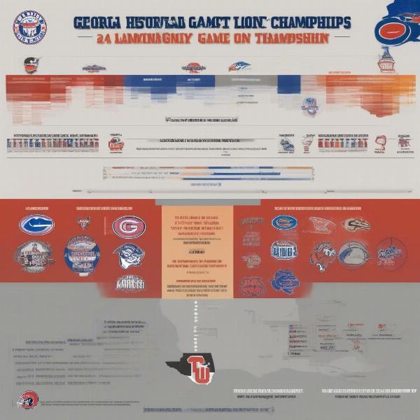 Georgia Florida Rivalry Impact SEC
