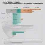 GPU, CPU, and RAM Impact on FPS