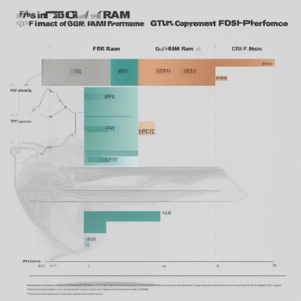 GPU, CPU, and RAM Impact on FPS