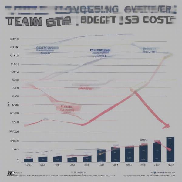 GTA 6 Development Costs and Future of the Series