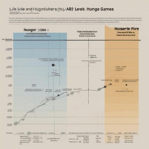 Chart depicting the reading levels of The Hunger Games trilogy based on various metrics