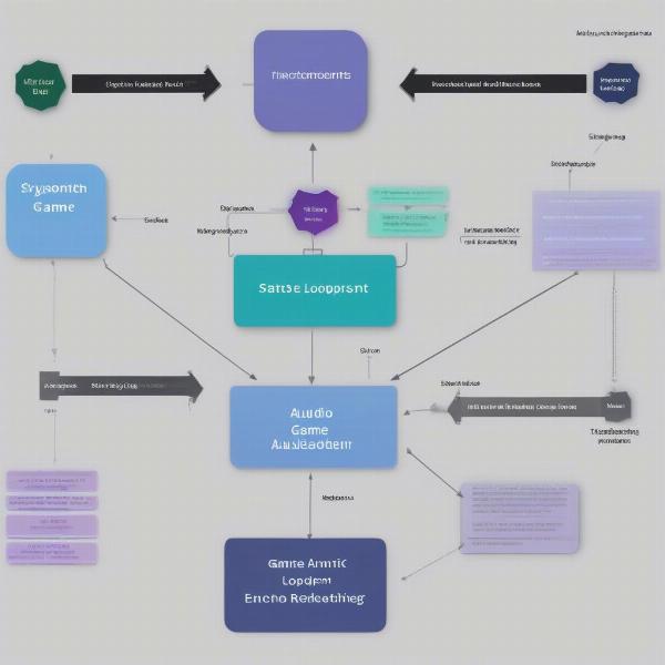 Implementing core features like rendering, physics, and input in a game engine