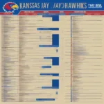 Kansas Jayhawks Bowl Game History: Wins, Losses, and Opponents