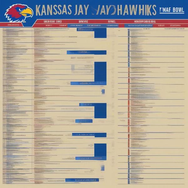 Kansas Jayhawks Bowl Game History: Wins, Losses, and Opponents