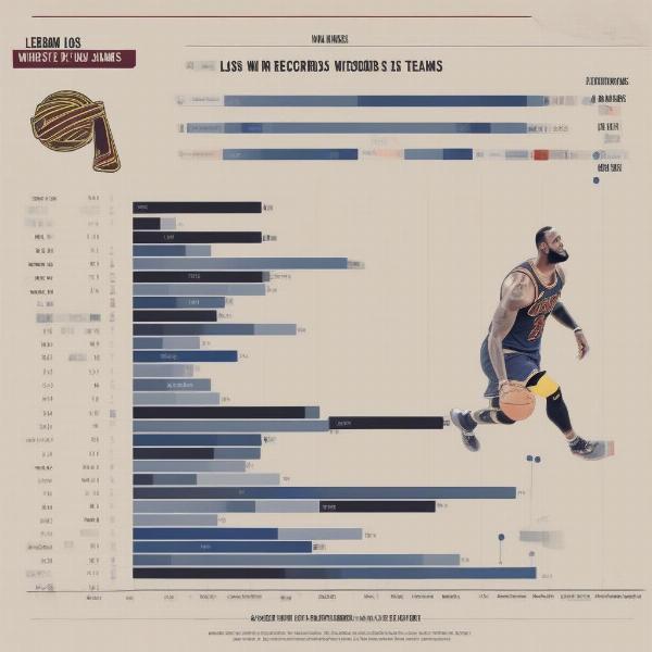 LeBron James Impact on Team Performance