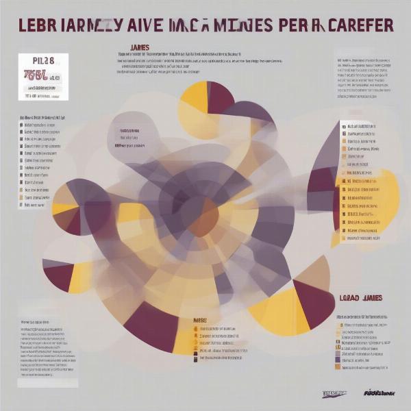 LeBron James Load Management in the NBA