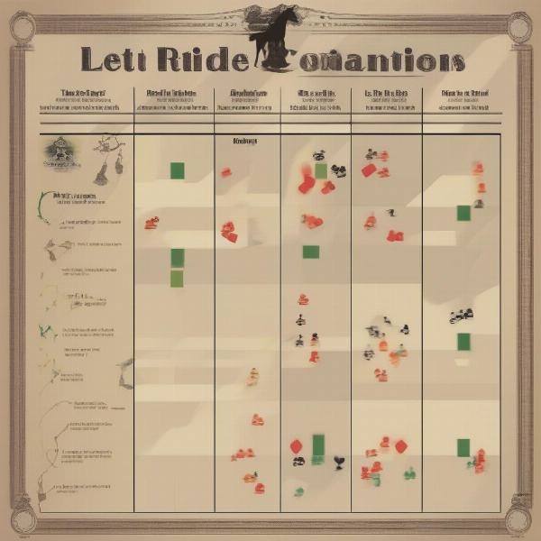 let-it-ride-strategy-chart-visual