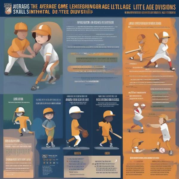 Little League Game Duration by Age Group