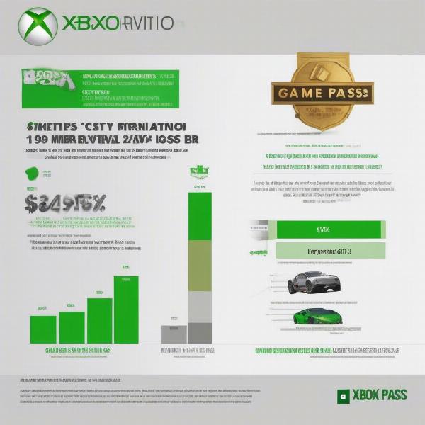 Long-term Value of Xbox Game Pass Subscription