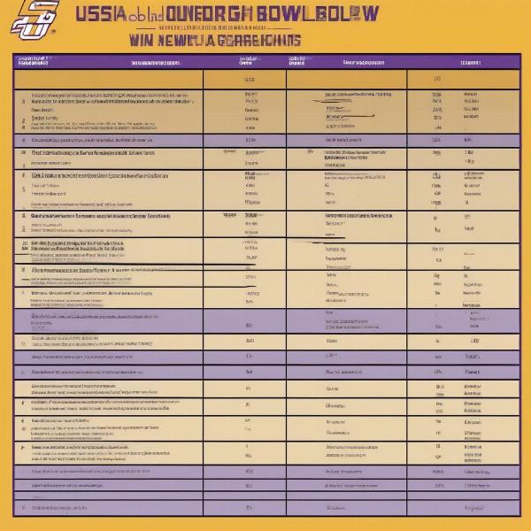 LSU Bowl Game Scenarios and Analysis
