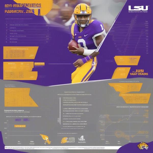 LSU Tigers Key Player Statistics and Performance Analysis