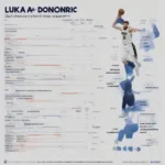 Luka Dončić Injury Analysis and Missed Games This Season