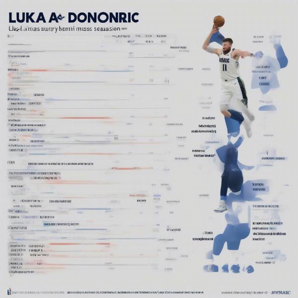 Luka Dončić Injury Analysis and Missed Games This Season