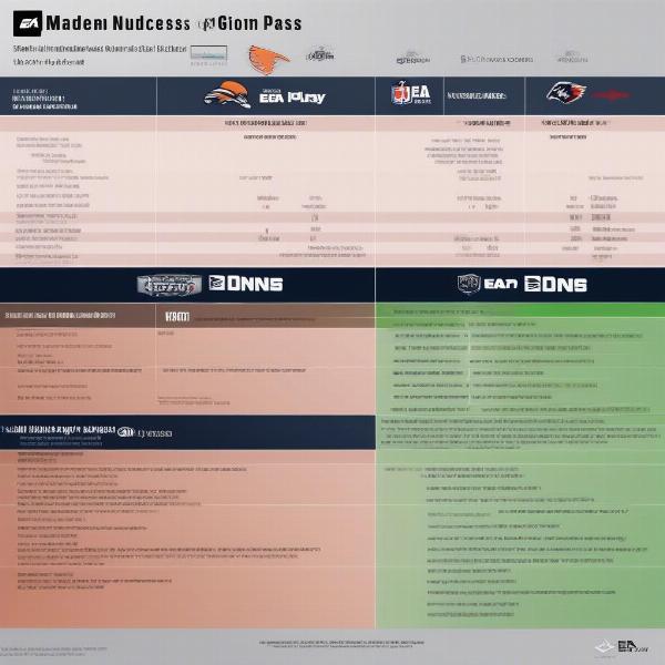 Madden Purchase Options