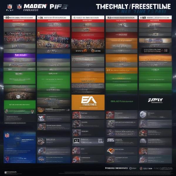 Madden Release Timeline