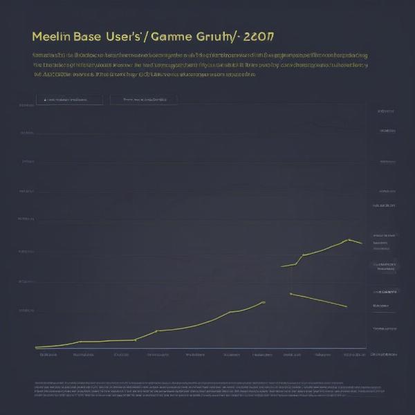 Merlin Game User Base Growth Chart