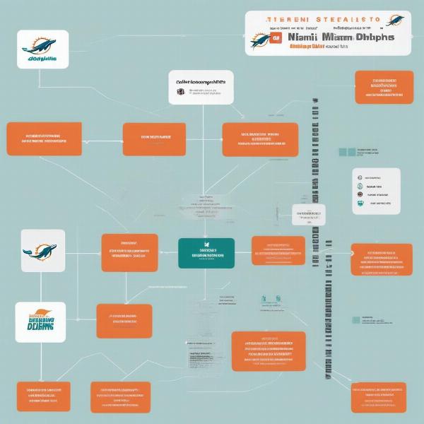Miami Dolphins Streaming Options Overview