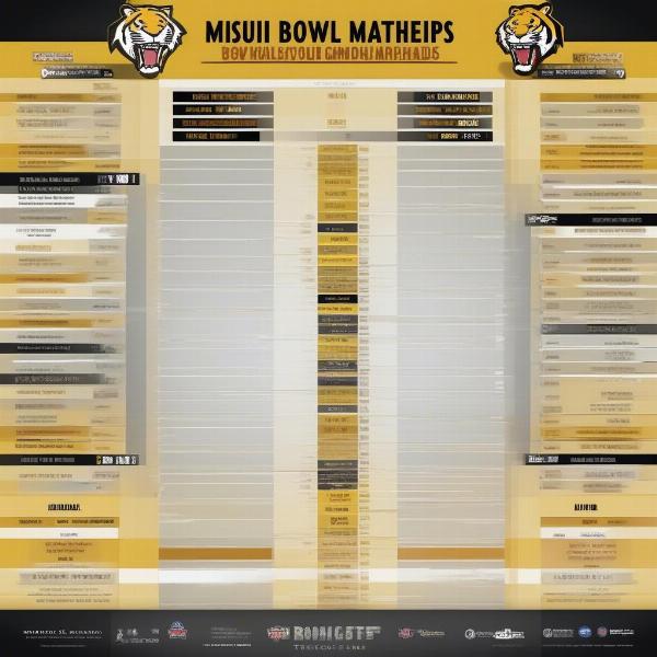 Missouri Tigers Bowl Game Predictions